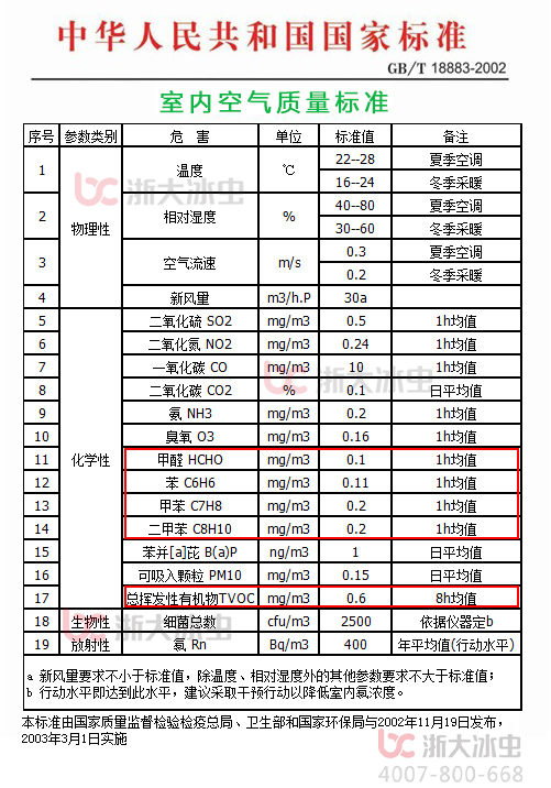 室內(nèi)空氣質(zhì)量國家標(biāo)準(zhǔn).jpg