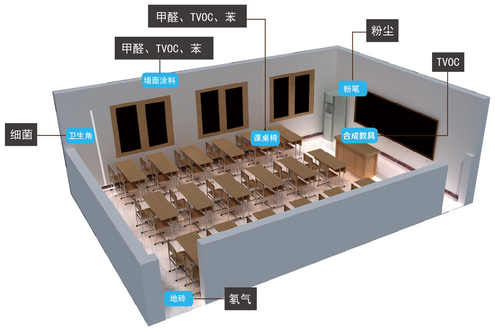 佛山專業(yè)除甲醛公司