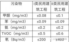 甲醛中毒癥狀及表現(xiàn)-佛山甲醛檢測(cè)-甲醛治理